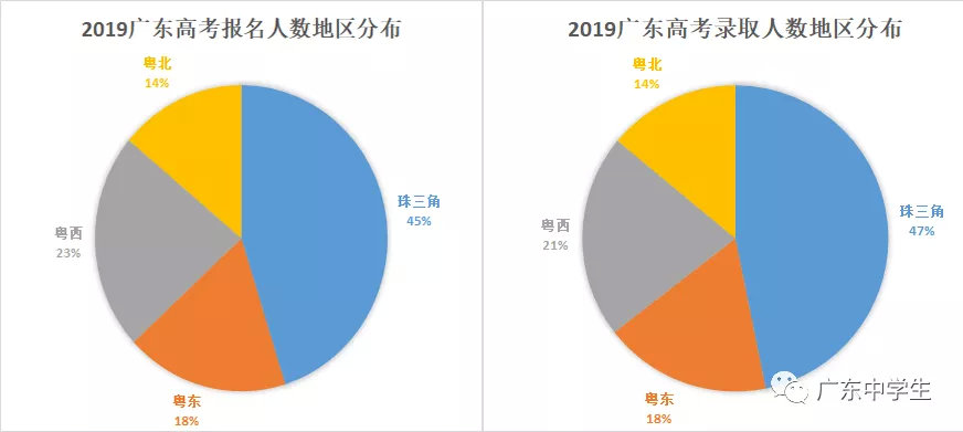 广东省普职比广东省普职比现状与发展策略探讨