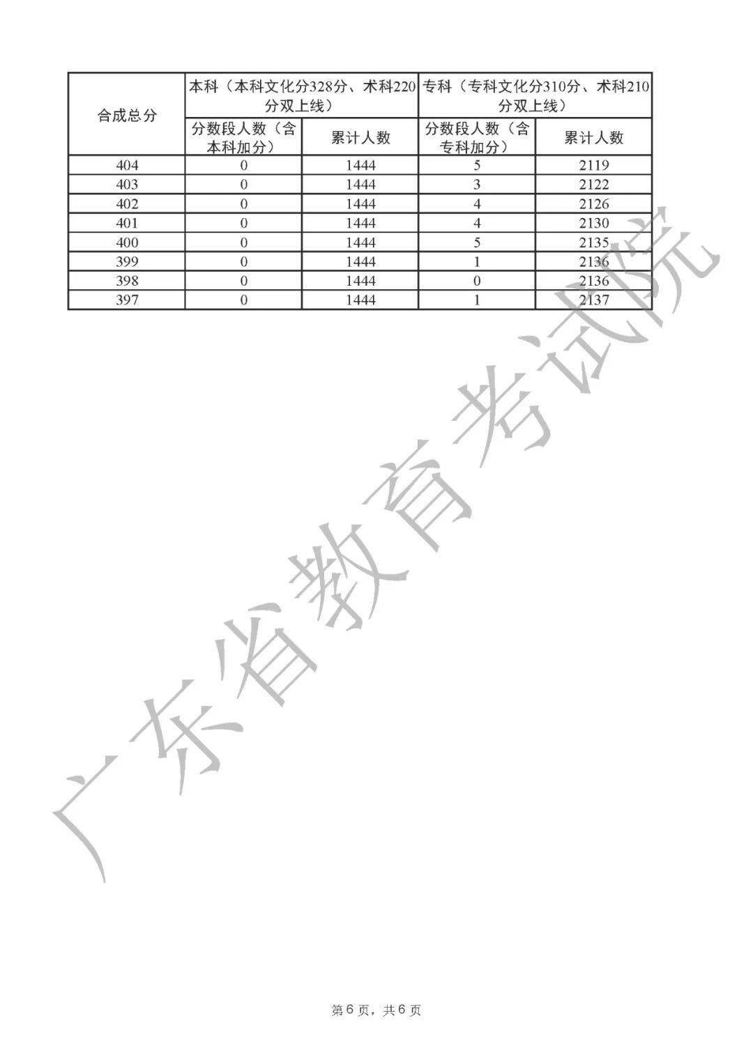 广东省学考填报志愿广东省学考填报志愿，策略与建议