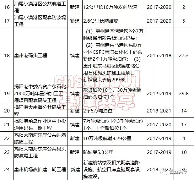 广东省重大项目2017广东省重大项目在2017年的进展与影响