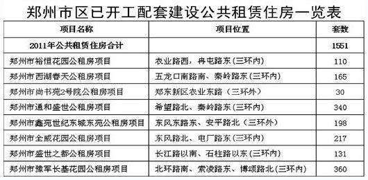 郑州市房产信息郑州市房产信息概述