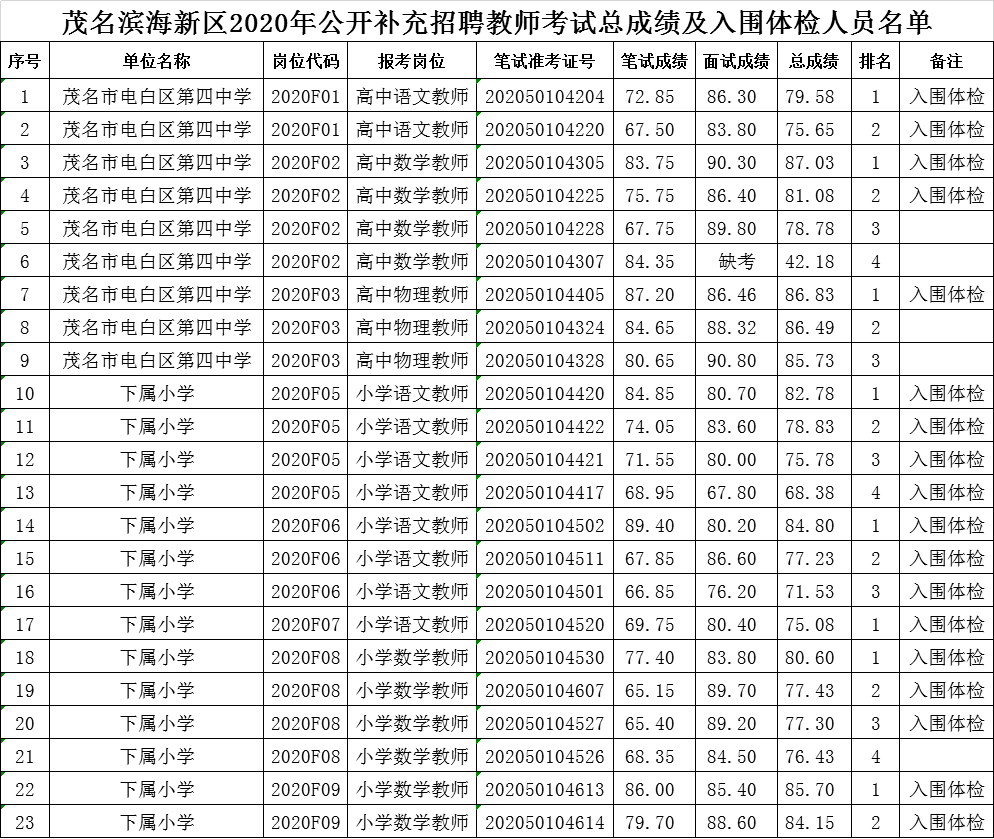 广东省考入围一般多少分广东省考入围分数解析，一般多少分才能顺利入围？