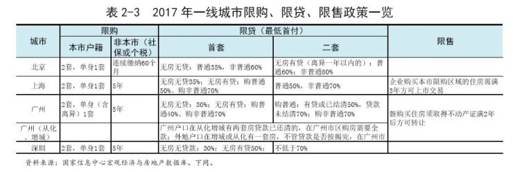 对房产投资的政策房产投资政策，影响与前景展望