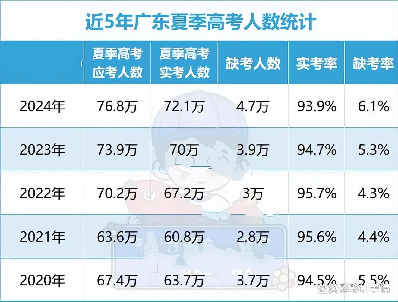 广东省高考排位15万广东省高考排位十五万，挑战与机遇并存