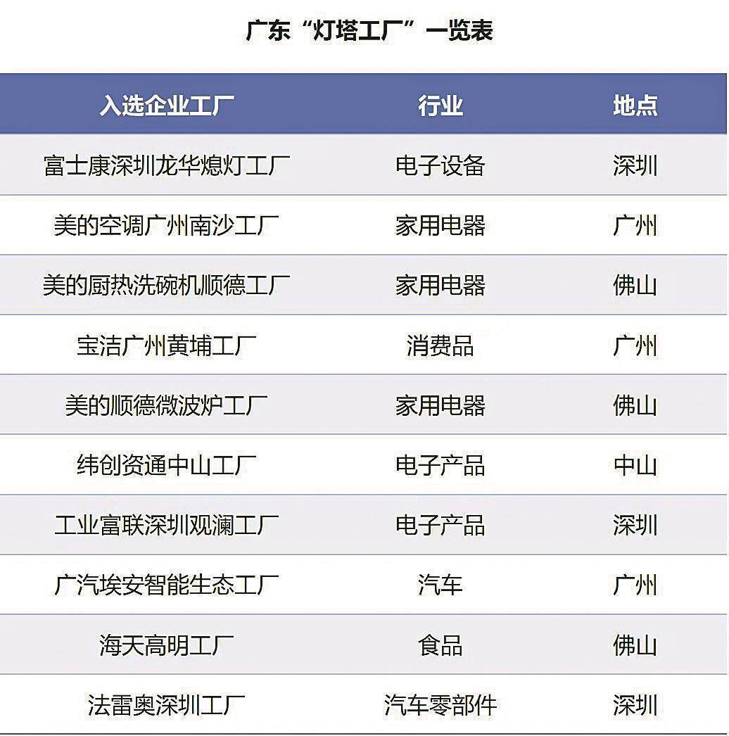 广东省深圳有多少厂广东省深圳市工厂数量概览