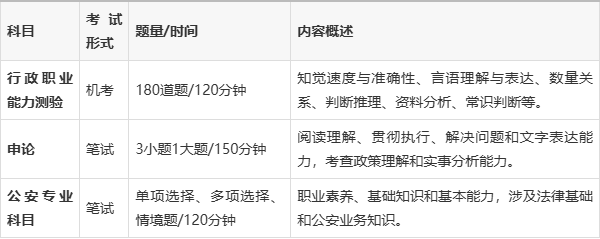 广东省公安联考答题时间广东省公安联考答题时间解析与备考策略探讨