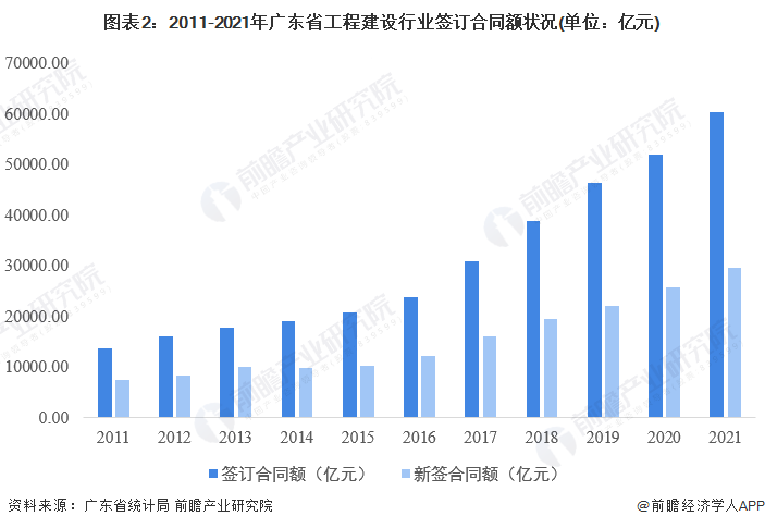 广东省工程建设广东省工程建设，繁荣与发展