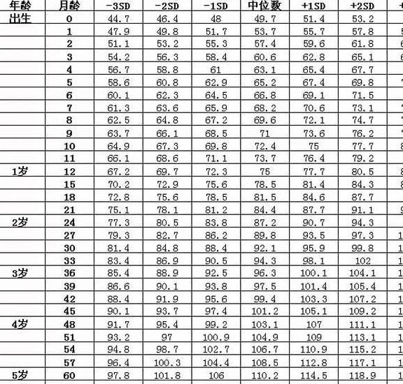 宝宝四个月才12斤宝宝四个月体重仅为12斤，生长与发育的探讨