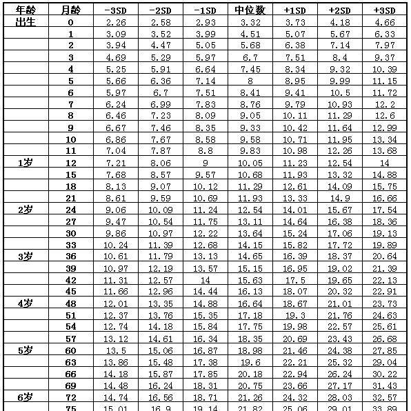 10个月宝宝发育指标女女宝宝十个月发育指标详解