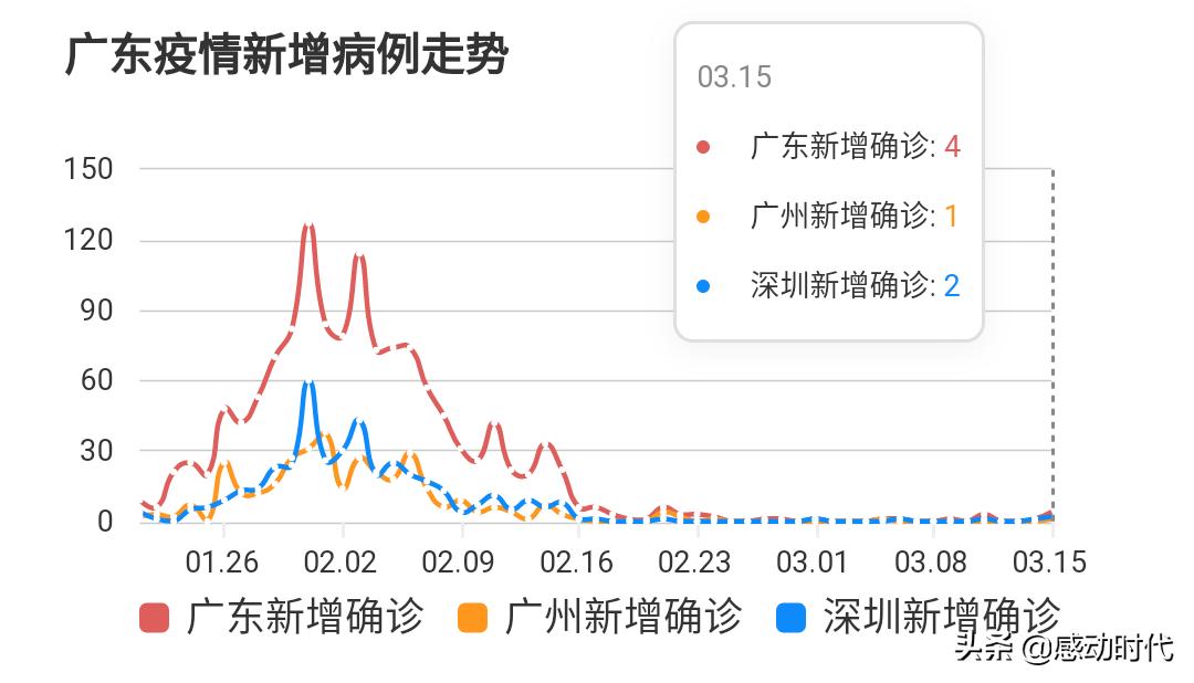 广东省肺炎死亡数据图广东省肺炎死亡数据图，揭示疫情背后的真相与挑战