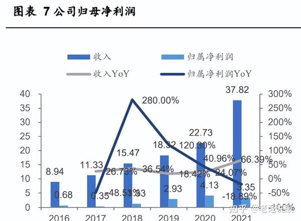 江苏雅克科技普工江苏雅克科技普工，职业概述与发展前景