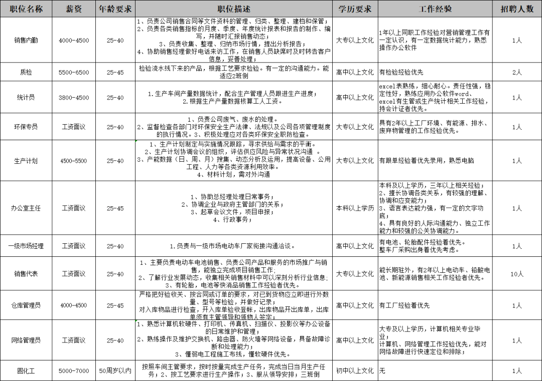 江苏磁电科技公司招聘江苏磁电科技公司招聘启事