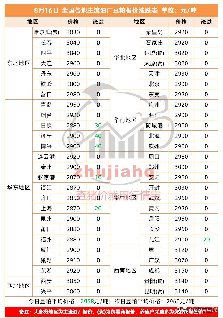 今日大豆价格广东省今日广东省大豆价格分析