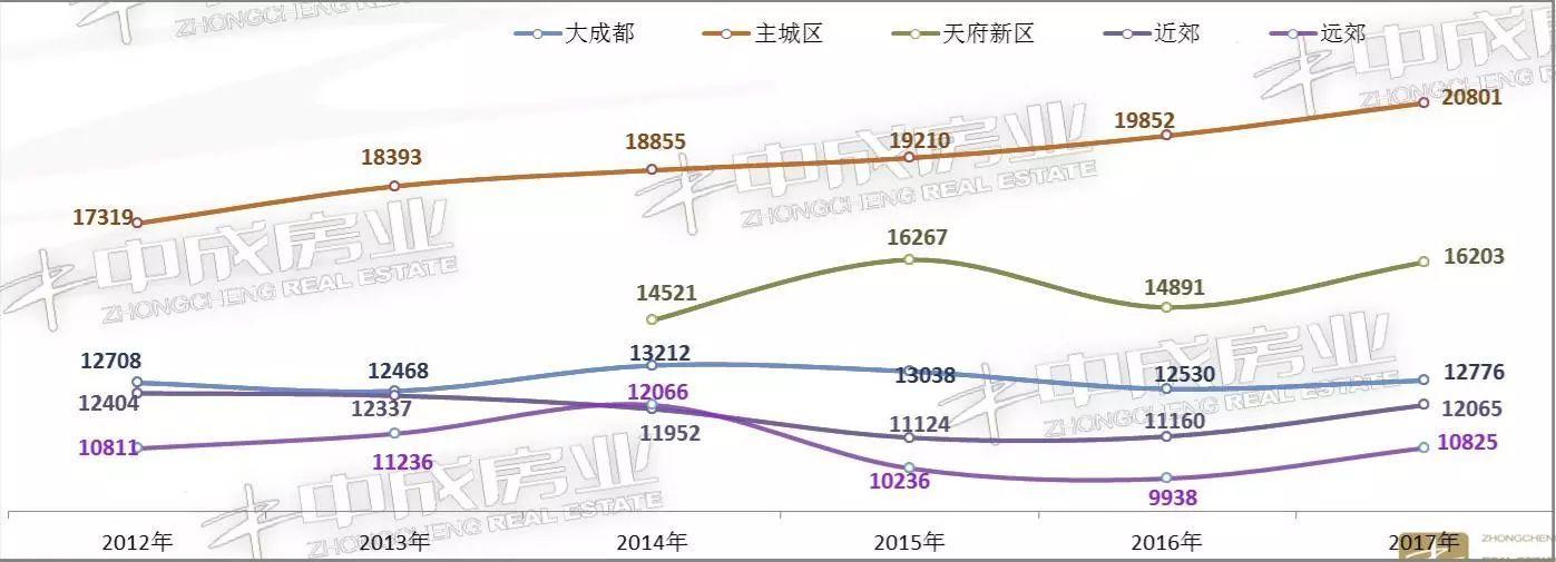 温江房产均价温江房产均价，市场走势与影响因素分析