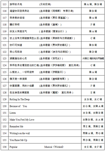 广东省声乐单考曲目广东省声乐单考曲目深度解析