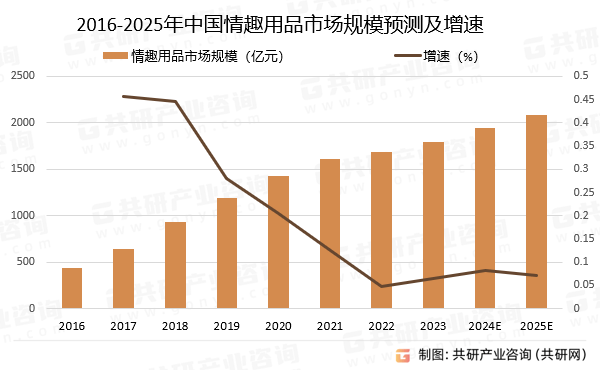 广东省性用品批发广东省性用品批发市场概况与发展趋势分析