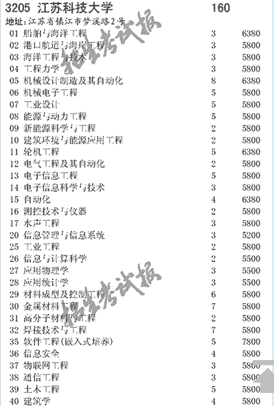 江苏科技大学本科人数江苏科技大学本科人数及其影响