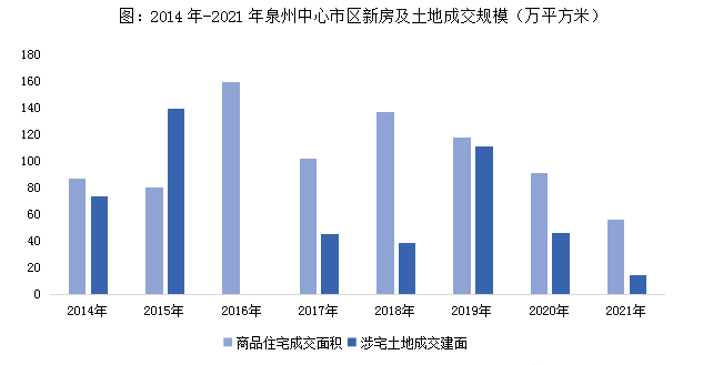 泉州房产出售泉州房产出售，市场现状与发展前景