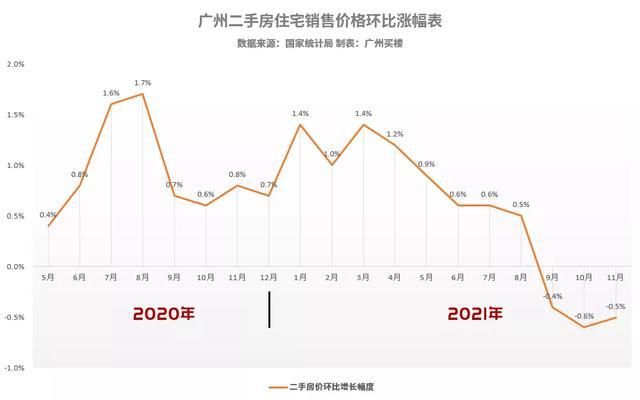 广东省的房价广东省房价现状与展望