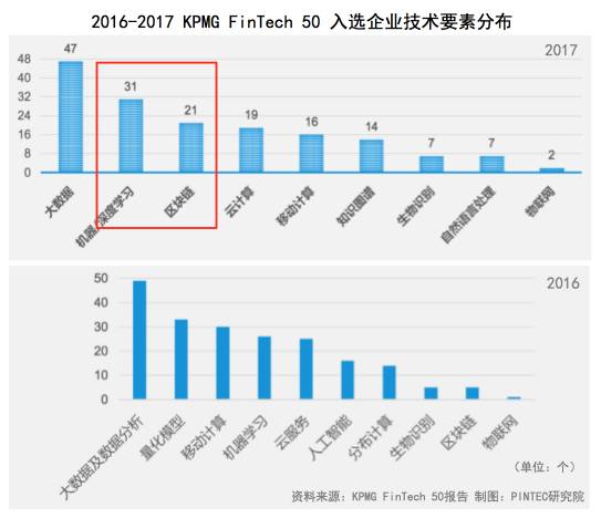 趋势科技和江苏银行趋势科技与江苏银行，科技金融的深度融合与发展前景