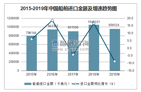 广东省船只数量排名广东省船只数量排名及其影响