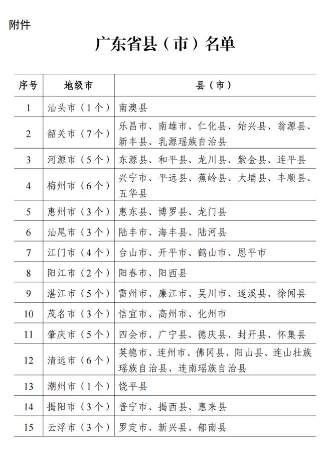 广东省建设用地管理名录广东省建设用地管理名录，探索与实践