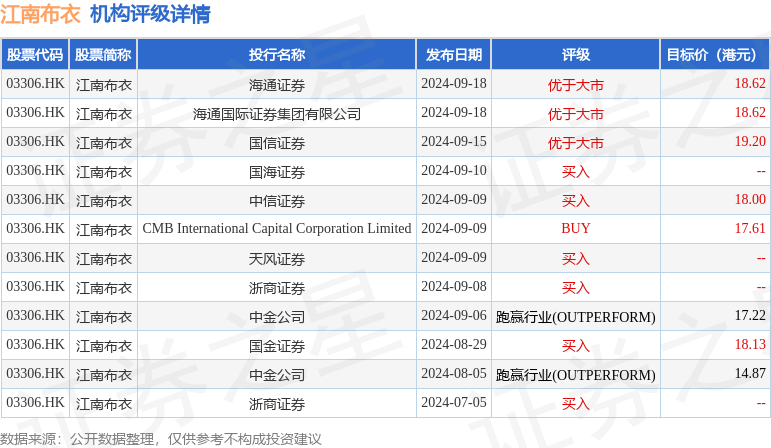 广东省纺织服装公司排名广东省纺织服装公司排名及其行业影响力