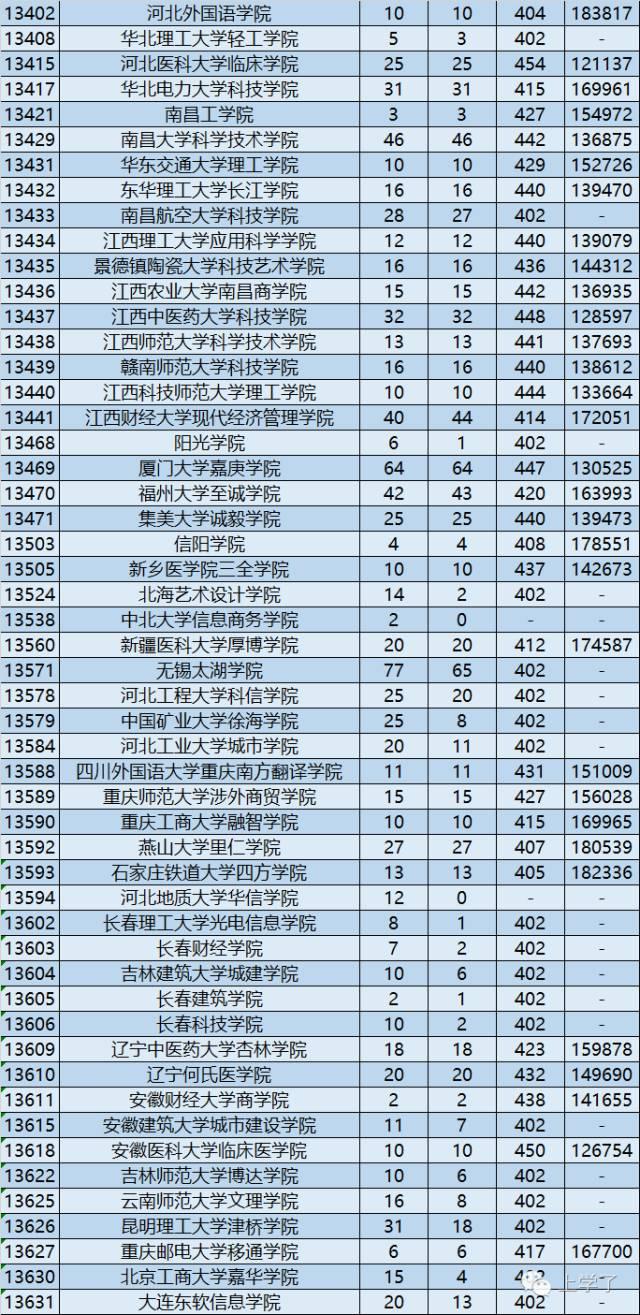 广东省2本大学排名广东省二本大学排名概览