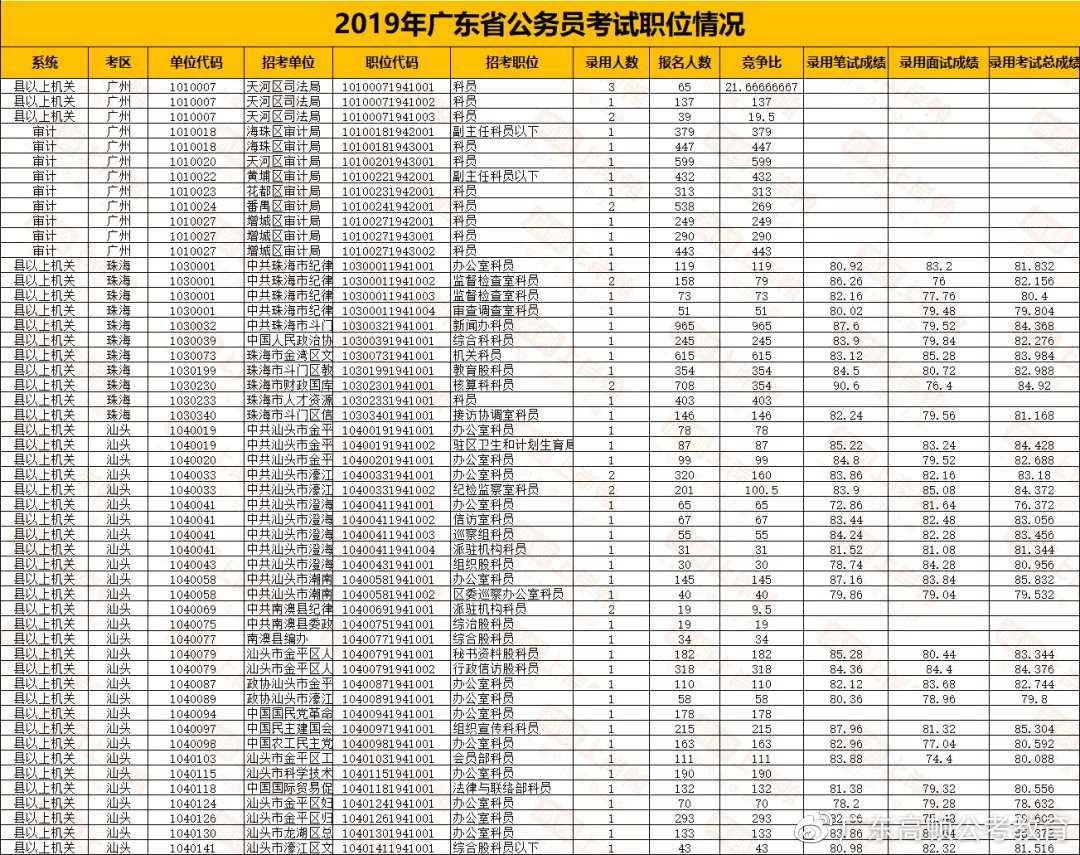 2017广东省公考成绩关于广东省公务员考试成绩的深度解析