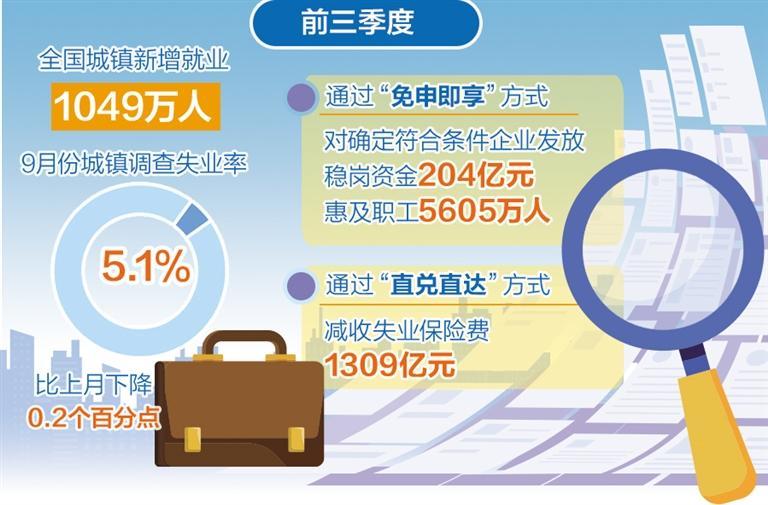 广东省就业稳定扩大广东省就业稳定扩大，策略与实践