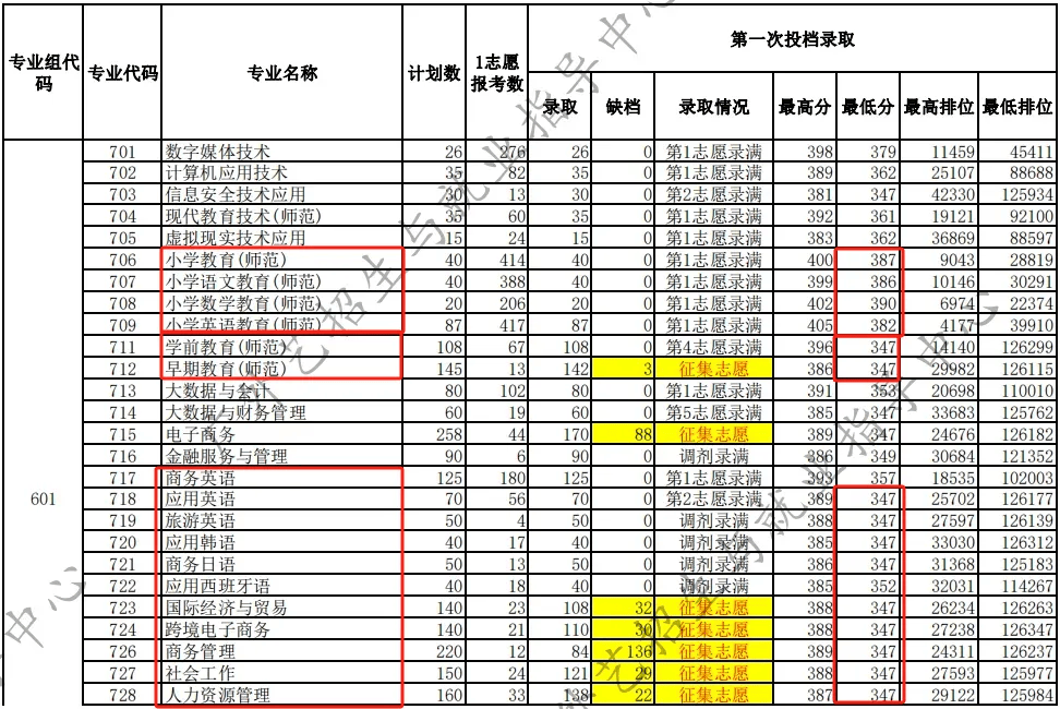 广东省高中春季高考等级广东省高中春季高考等级制度深度解析