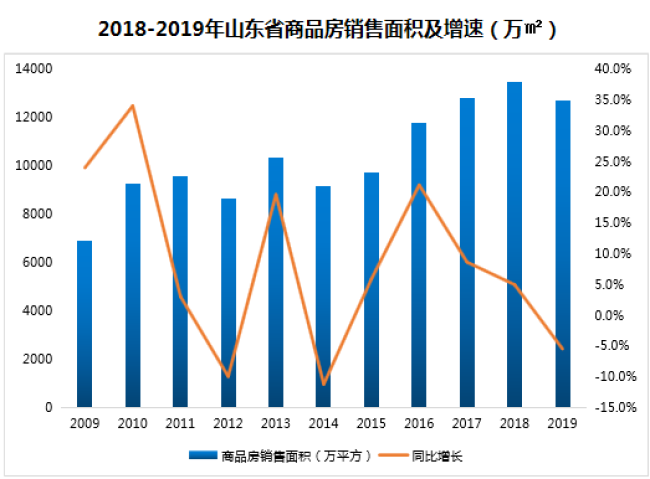 山东房产交易山东房产交易，市场现状与发展趋势