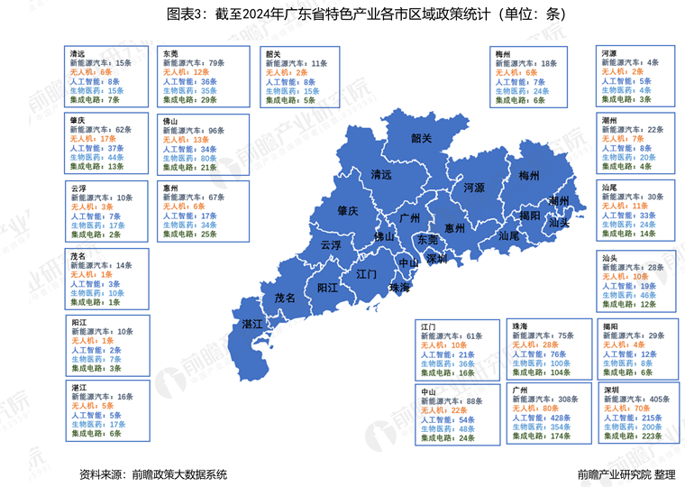 广东省农业化水平广东省农业化水平的发展与展望