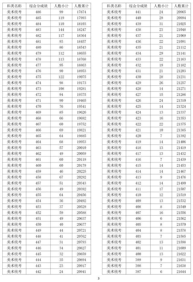 广东省美术高考人数广东省美术高考人数，趋势分析与影响探讨