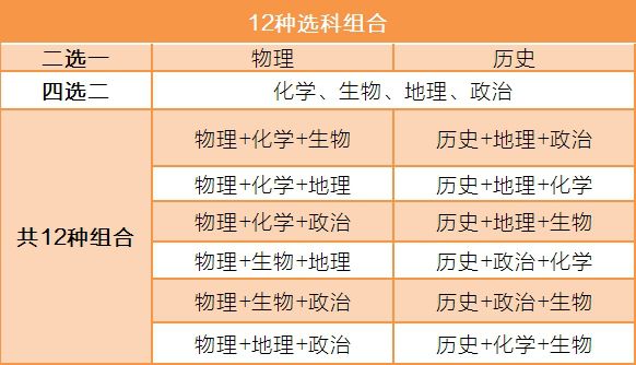 广东省高考考几科广东省高考考试科目详解