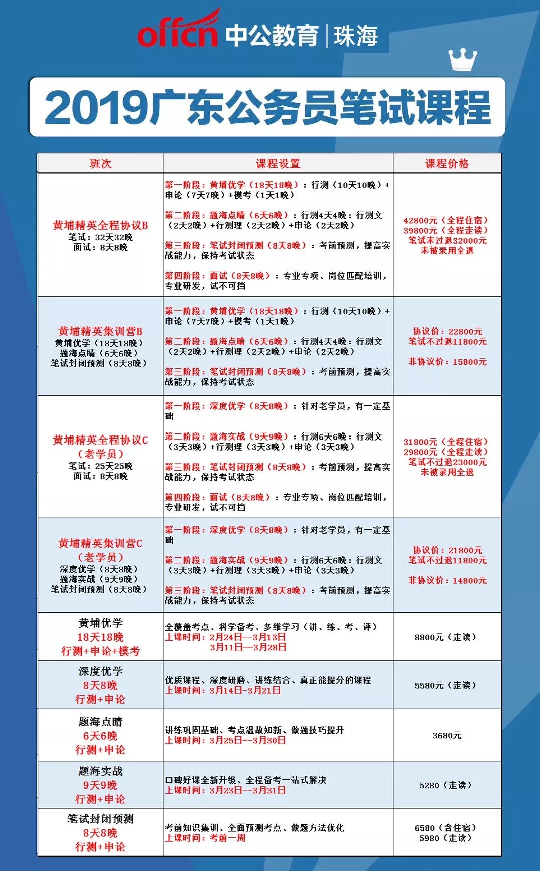 广东省公务员报录比广东省公务员报录比分析