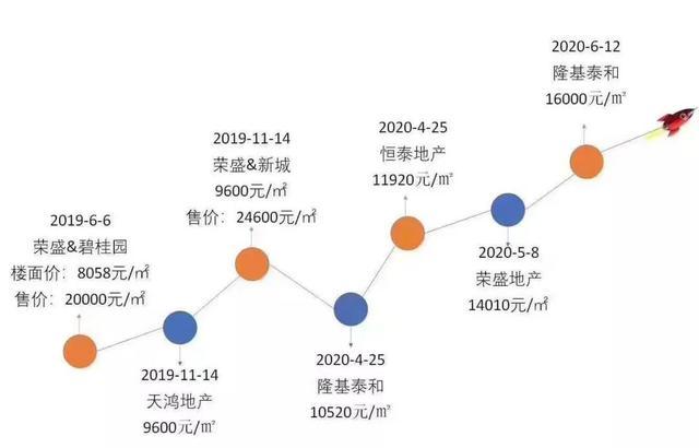 唐山房产出租唐山房产出租，市场现状与发展趋势