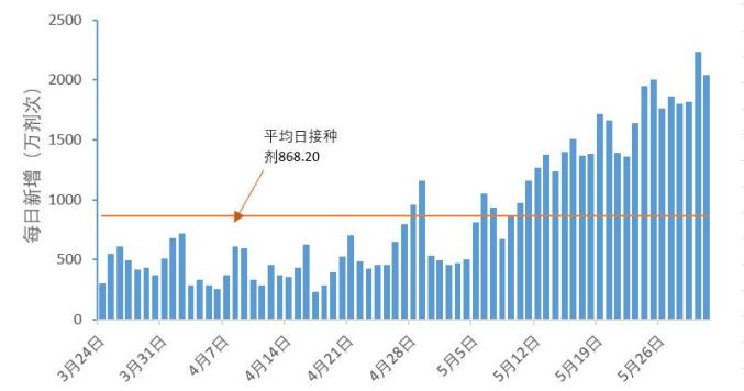 广东省3月15的疫情广东省三月十五日疫情现状及对策分析