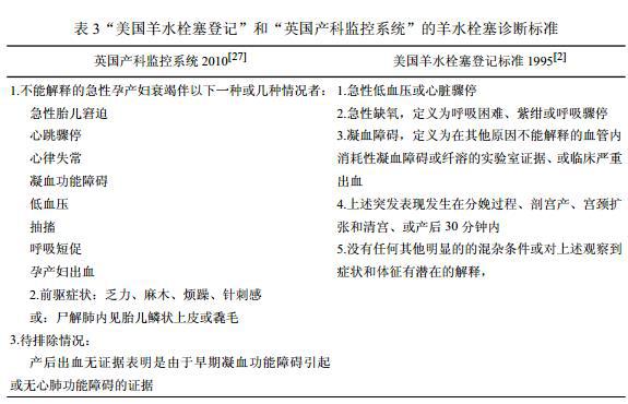 羊水栓塞 广东省妇幼广东省妇幼与羊水栓塞的应对之道