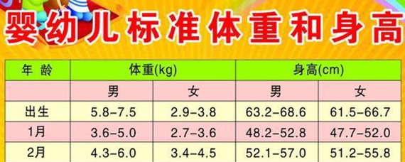 两个月宝宝体重标准两个月宝宝体重标准及其影响因素