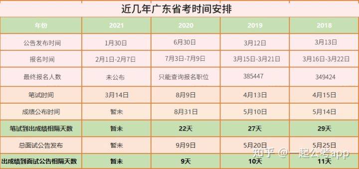 广东省考成绩下滑广东省考成绩下滑现象分析