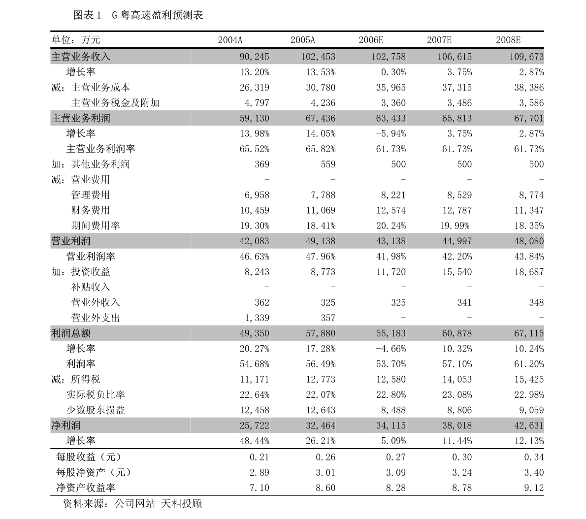 广东天然泉水有限公司广东天然泉水有限公司，引领天然泉水新纪元的企业典范