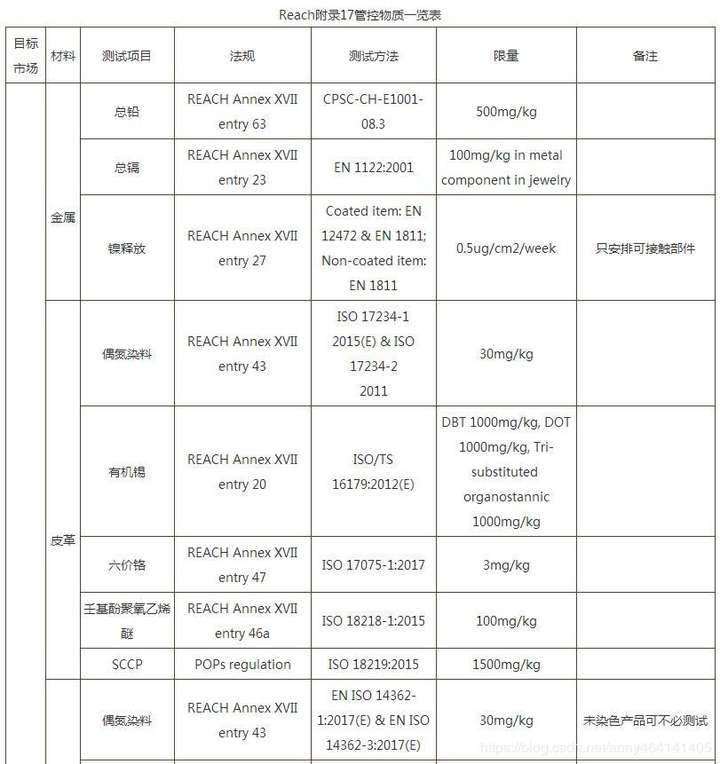 广东省广分质检检测有限公司广东省广分质检检测有限公司，质量检测的先锋力量