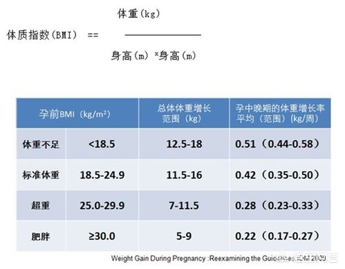 5个月13斤正常吗关于体重增长，5个月内增加13斤是否正常？