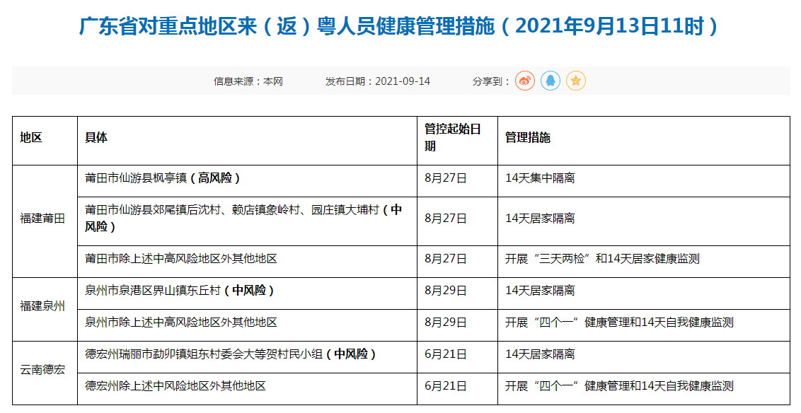 广东省人员返乡管理广东省人员返乡管理，策略与实践