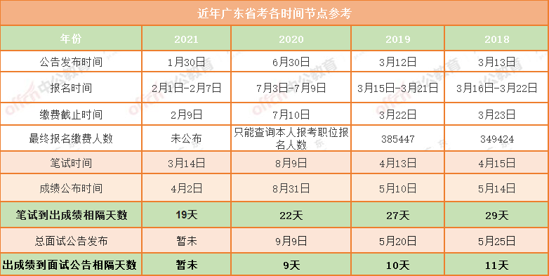 2022广东省公考时间关于广东省公务员考试时间的深度解析——以2022年为例