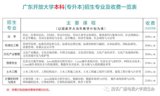 广东省2018年考研广东省2018年考研概况