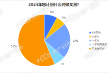 嘉兴房产登记嘉兴房产登记，流程、政策与重要性