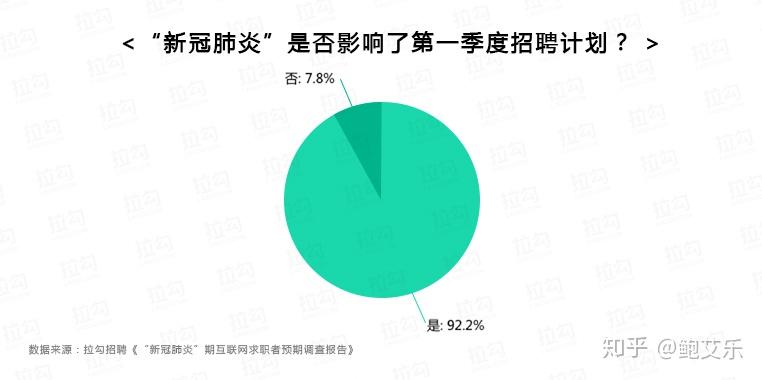 广东省应届毕业生招聘广东省应届毕业生招聘，机遇与挑战并存