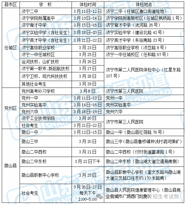 广东省多少考生高考体检广东省高考体检考生数量分析