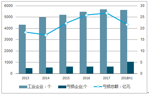 广东省印刷行业广东省印刷行业的蓬勃发展